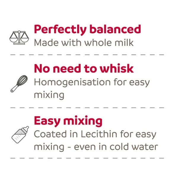 ביהפר, לקטול אבקת חלב לגורי חתולים 250 גרם - Beaphar, Lactol Kitten Milk