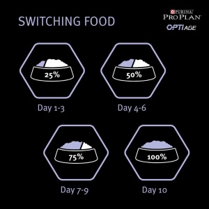 פרו פלאן, מזון יבש עשיר בבשר עוף לכלב מבוגר (סניור) מגזע קטן סניור, 3 ק"ג - Pro Plan, Chicken Small and Mini