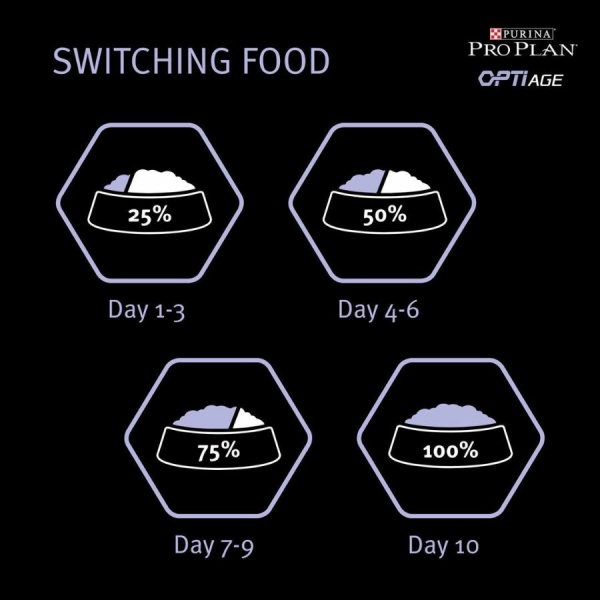 פרו פלאן, מזון יבש עשיר בבשר עוף לכלב מבוגר (סניור) מגזע קטן סניור, 3 ק"ג - Pro Plan, Chicken Small and Mini