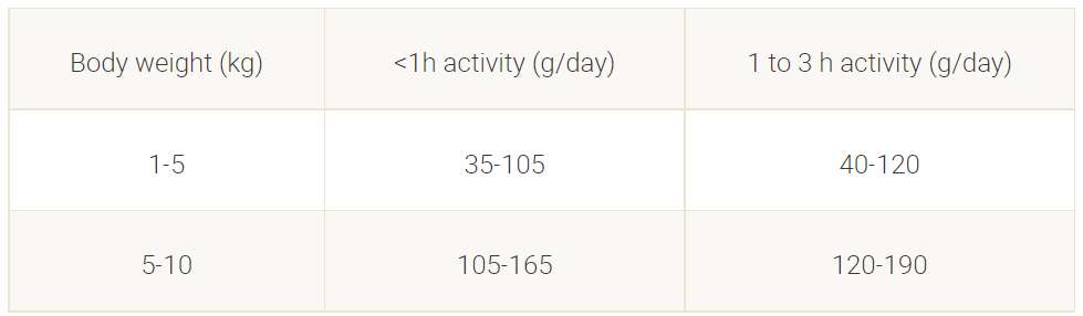 פרו פלאן, מזון יבש לכלבים בוגרים של גזעים קטנים, חתיכות עוף מבושלות 3 ק"ג - Pro Plan, Small and Mini