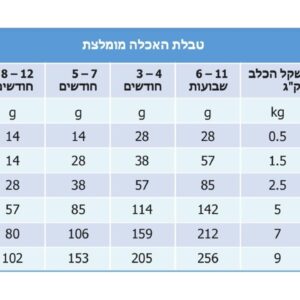 BIL JAC, ביל ג’ק מזון לגורי כלבים מגזע קטן במשקלים: 2.7 ק"ג או 6.8 ק"ג
