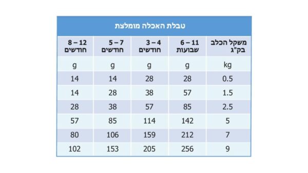 BIL JAC, ביל ג’ק מזון לגורי כלבים מגזע קטן במשקלים: 2.7 ק"ג או 6.8 ק"ג