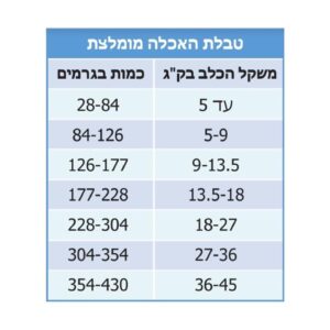 Bil Jac Sensitive Solutions, ביל ג’ק מזון לכלבים עם רגישות במערכת העיכול וחיסון משקל: 2.7 ק"ג או 6.8 ק"ג או 13.6 ק"ג