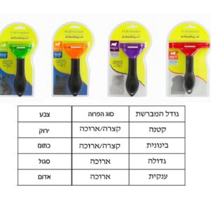 FURminator, פרמינייטור לבעלי חיים במגוון מידות וסוגי שיער