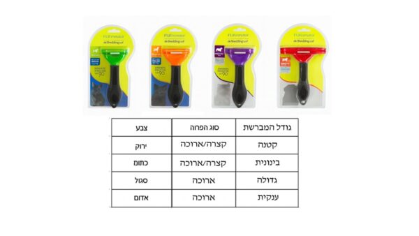 FURminator, פרמינייטור לבעלי חיים במגוון מידות וסוגי שיער