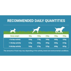 ⁦דיווינוס פרפורמנס מזון פרימיום ע"ב בקר לכלבים פעילים - 20 ק"ג⁩ – תמונה ⁦3⁩