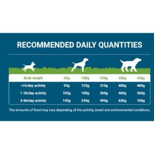 ⁦דיווינוס פרפורמנס מזון פרימיום ע"ב עוף לכלבים פעילים - 20 ק"ג⁩ – תמונה ⁦3⁩